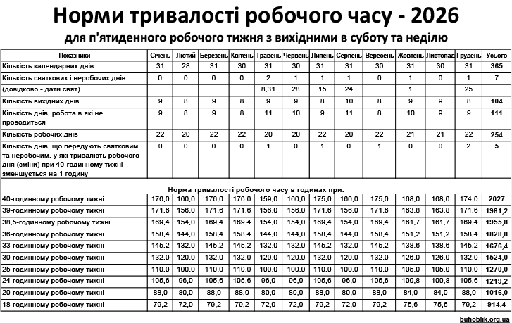 Табель обліку робочого часу 2026: бланк, заповнення та зразок-1