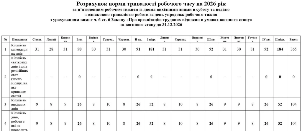 Табель обліку робочого часу 2026: бланк, заповнення та зразок-2