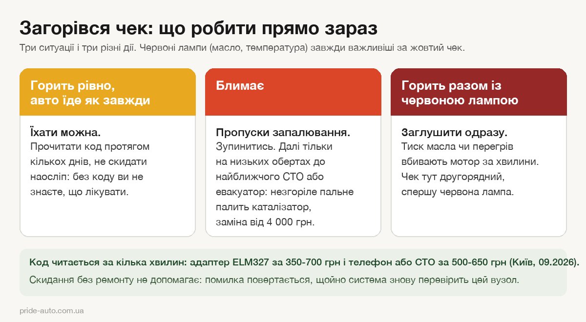 Схема: що робити, коли загорівся чек - горить рівно, блимає, горить разом із червоною лампою